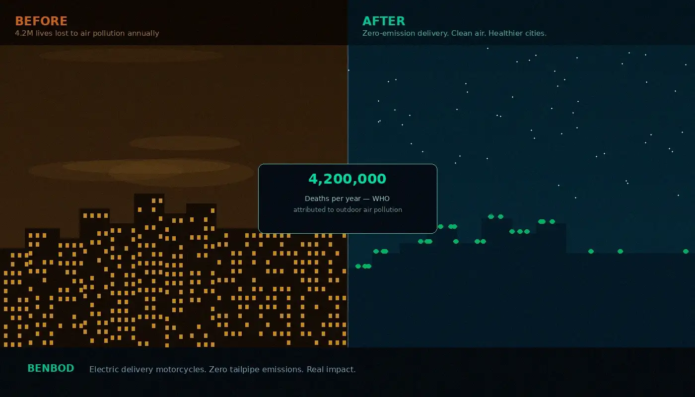 Smart electric delivery motorcycle in urban environment - BenBod's sustainable fuel delivery solution