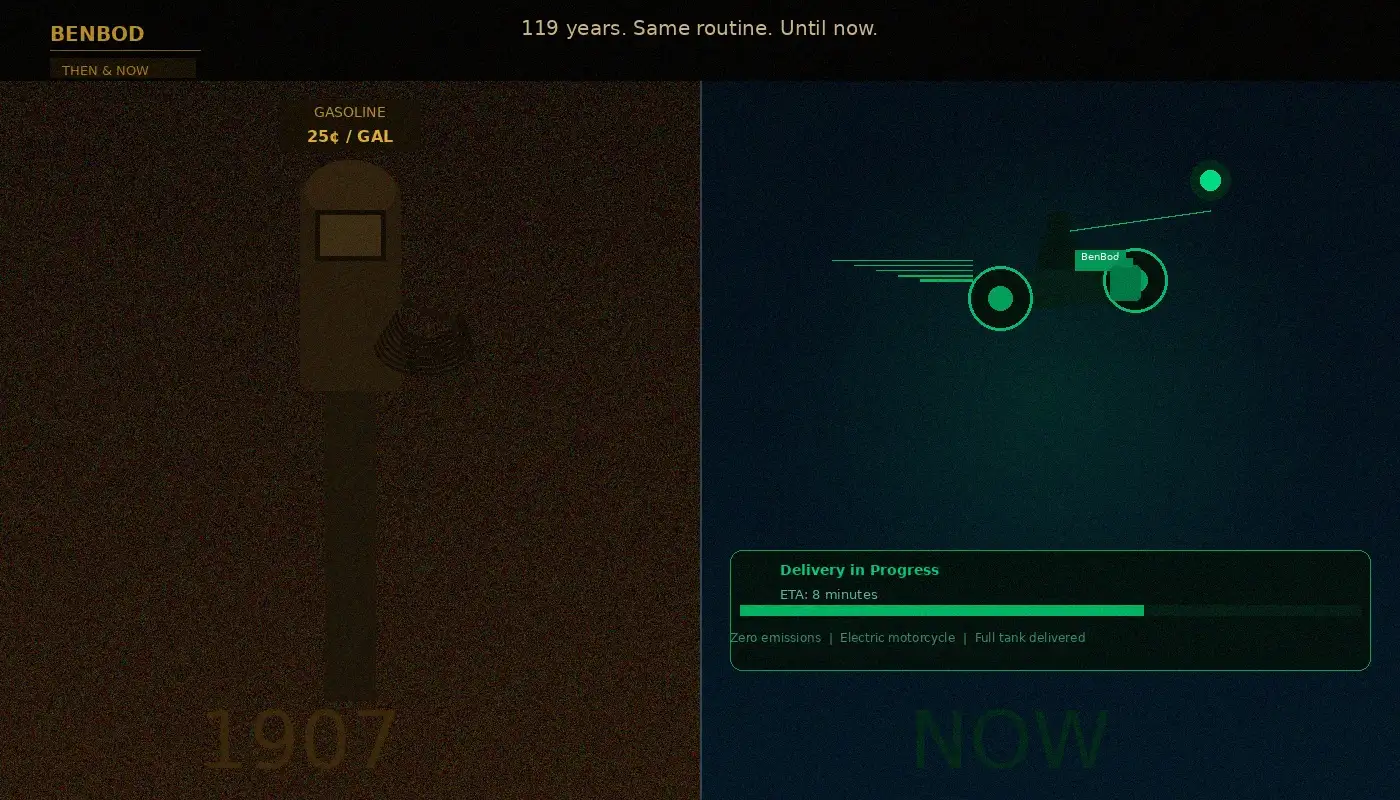 Evolution comparison: 1907 vintage gas pump vs modern BenBod on-demand delivery app interface